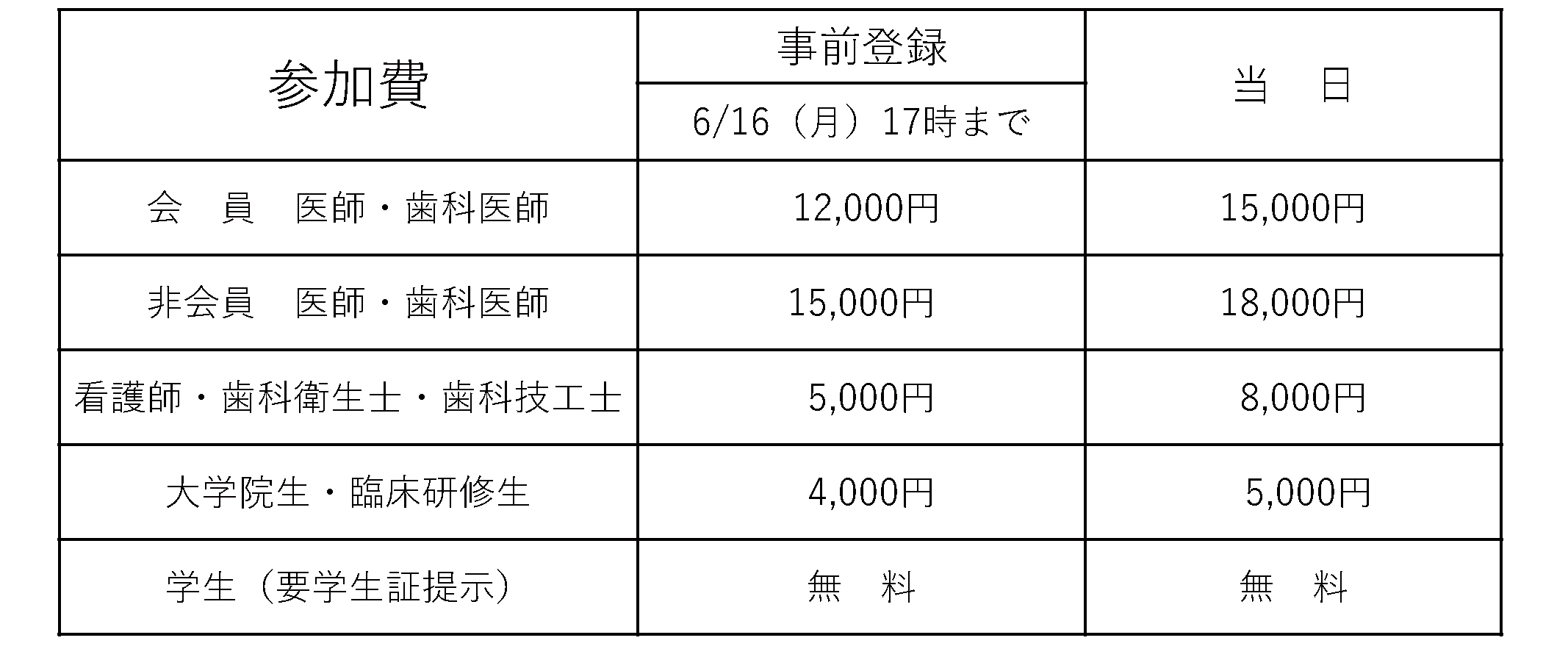 第29回WCOI Japan年次学術大会・総会